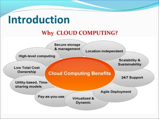Introduction
Why CLOUD COMPUTING?
 