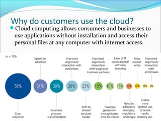 Why do customers use the cloud?
Cloud computing allows consumers and businesses to
use applications without installation and access their
personal files at any computer with internet access.
 
