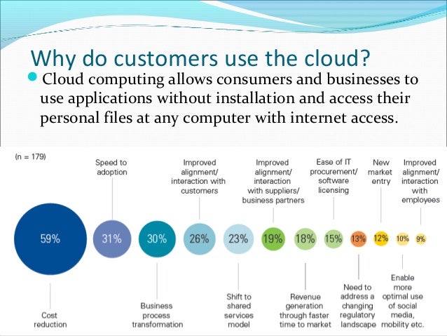 security issues in cloud computing security issues in cloud computing