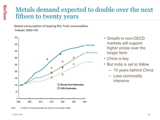 Metals demand expected to double over the next fifteen to twenty years Global consumption of leading Rio Tinto commodities Indexed, 2000=100 Note: cf trend of 3-6 percent growth per annum for most other metals. Aluminium Iron Ore Copper Growth in non-OECD markets will support higher prices over the longer term China is key But India is set to follow 15 years behind China Less commodity intensive 1 March 2010 Brook Hunt Estimates CRU Estimates 