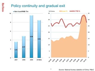 Source: National bureau statistics of China, PBoC Policy continuity and gradual exit  