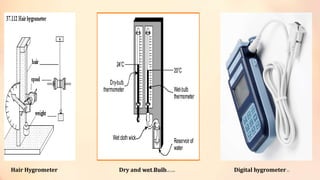 Digital hygrometerHair Hygrometer Dry and wet Bulbviveksu1194@hotmail.com 21
 