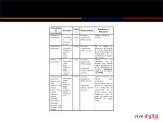 PLAN DE ACCION 2011 PLAN DE ACCION 