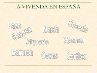 A VIVENDA EN ESPAÑA Casona Casarío Masía Barraca Cortixo Alquería Cigarral Covas Pazo 