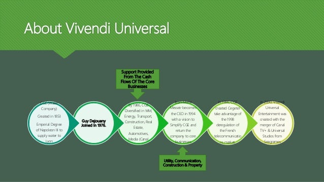 Vivendi case study 06 image
