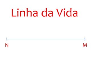 Linha da Vida 
N M 
 