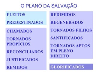 O PLANO DA SALVAÇÃO
ELEITOS
PREDESTINADOS
REDIMIDOS
REGENERADOS
TORNADOS FILHOS
SANTIFICADOS
TORNADOS APTOS
EM PLENO
DIREITO
CHAMADOS
TORNADOS
PROPÍCIOS
RECONCILIADOS
JUSTIFICADOS
REMIDOS GLORIFICADOS
 