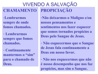 VIVENDO A SALVAÇÃO
CHAMAMENTO
-Lembrarmos
sempre de onde
fomos chamados.
- Lembrarmos
sempre que fomos
chamados.
- Continuamente
mantermos o “sim”
para o chamado de
Deus.
PROPICIAÇÃO
-Não deixarmos o Maligno e/ou
nossos pensamentos e
sentimentos nos fazer esquecer
que somos tornados propícios a
Deus pelo Sangue de Jesus.
- Não esquecermos que o Sangue
de Jesus fala continuamente a
Deus em nosso favor.
- Não nos esquecermos que não
é nosso desempenho que nos faz
propícios, mas sim o Sangue.
 