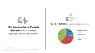 Fonte: IPC Maps 2014
* Refere-se aos gastos com aquisição de bens e serviços relativos à saúde, como seguro-saúde, associações
de assistência, tratamentos dentários, hospitalização, cirurgias, exames de laboratório, consultas médicas,
óculos e lentes, mensalidades de clínicas, eletro diagnósticos e asilos.
 