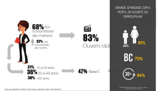 Rio Grande do Sul
KANTAR IBOPE MEDIA |EASY MEDIA 4 | GDE. POA | Todos os
dias| 05h às 05h| JAN A MAR. 2016
 
