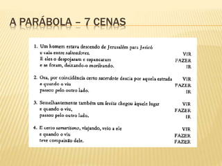A PARÁBOLA – 7 CENAS
 