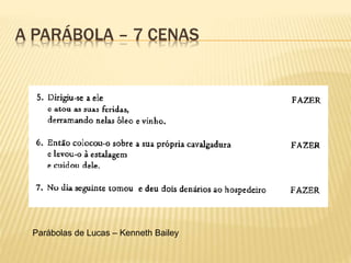 A PARÁBOLA – 7 CENAS
Parábolas de Lucas – Kenneth Bailey
 
