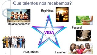 VIDA
Pessoal
Familiar
Profissional
Relacionamentos
Espiritual
Que talentos nós recebemos?
13
 