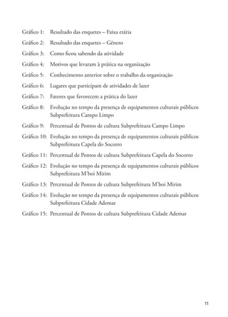 11
Gráfico 1: 	 Resultado das enquetes – Faixa etária
Gráfico 2: 	 Resultado das enquetes – Gênero
Gráfico 3: 	 Como ficou sabendo da atividade
Gráfico 4: 	 Motivos que levaram à prática na organização
Gráfico 5: 	 Conhecimento anterior sobre o trabalho da organização
Gráfico 6: 	 Lugares que participam de atividades de lazer
Gráfico 7: 	 Fatores que favorecem a prática do lazer
Gráfico 8: 	 Evolução no tempo da presença de equipamentos culturais públicos
	 Subprefeitura Campo Limpo
Gráfico 9: 	 Percentual de Pontos de cultura Subprefeitura Campo Limpo
Gráfico 10: 	Evolução no tempo da presença de equipamentos culturais públicos	
	 Subprefeitura Capela do Socorro
Gráfico 11: 	Percentual de Pontos de cultura Subprefeitura Capela do Socorro
Gráfico 12:	 Evolução no tempo da presença de equipamentos culturais públicos 	
	 Subprefeitura M’boi Mirim
Gráfico 13: 	Percentual de Pontos de cultura Subprefeitura M’boi Mirim
Gráfico 14: 	Evolução no tempo da presença de equipamentos culturais públicos 	
	 Subprefeitura Cidade Ademar
Gráfico 15: 	Percentual de Pontos de cultura Subprefeitura Cidade Ademar
 