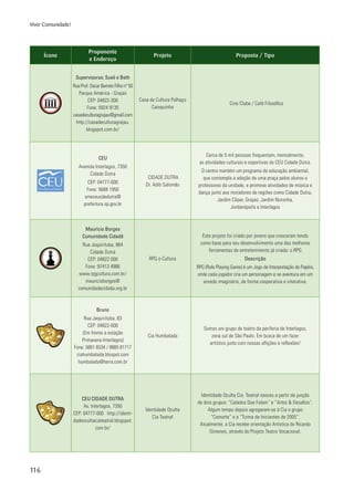 116
Viver Comunidade!
Ícone
Proponente
e Endereço
Projeto Proposta / Tipo
Supervisoras: Sueli e Beth
Rua Prof. Oscar Barreto Filho nº 50
Parque América - Grajaú
CEP: 04822-300
Fone: 5924 9135
casadeculturagrajau@gmail.com
http://casadeculturagrajau.
blogspot.com.br/
Casa de Cultura Palhaço
Carequinha
Cine Clube / Café Filosófico
CEU
Avenida Interlagos, 7350
Cidade Dutra
CEP: 04777-000
Fone: 5668 1950
smeceucdedutra@
prefeitura.sp.gov.br
 CIDADE DUTRA
Dr. Adib Salomão
Cerca de 5 mil pessoas frequentam, mensalmente,
as atividades culturais e esportivas do CEU Cidade Dutra.
O centro mantém um programa de educação ambiental,
que contempla a adoção de uma praça pelos alunos e
professores da unidade, e promove atividades de música e
dança junto aos moradores de regiões como Cidade Dutra,
Jardim Clíper, Grajaú, Jardim Noronha,
Jordanópolis e Interlagos
Mauricio Borges
Comunidade Cidadã
Rua Jequirituba, 864
Cidade Dutra
CEP: 04822 000
Fone: 97413 4986
www.rpgcultura.com.br/
mauricioborges@
comunidadecidada.org.br
RPG e Cultura
Este projeto foi criado por jovens que cresceram tendo
como base para seu desenvolvimento uma das melhores
ferramentas de entretenimento já criada: o RPG
Descrição
RPG (Role Playing Game) é um Jogo de Interpretação de Papéis,
onde cada jogador cria um personagem e se aventura em um
enredo imaginário, de forma cooperativa e interativa.
Bruno
Rua Jequirituba, 83
CEP: 04822-000
(Em frente a estação
Primavera-Interlagos)
Fone: 5661 6534 / 9885 81717
ciahumbalada.blospot.com
humbalada@terra.com.br
Cia Humbalada
Somos um grupo de teatro da periferia de Interlagos,
zona sul de São Paulo. Em busca de um fazer
artístico justo com nossas aflições e reflexões!
CEU CIDADE DUTRA
Av. Interlagos, 7350
CEP: 04777-000 http://identi-
dadeocultaciateatral.blogspot.
com.br/
Identidade Oculta
Cia Teatral
Identidade Oculta Cia. Teatral nasceu a partir da junção
de dois grupos: “Calados Que Falam” e “Artes & Desafios”.
Algum tempo depois agregaram-se à Cia o grupo
“Comarte” e a “Turma de Iniciantes de 2005”.
Atualmente, a Cia recebe orientação Artistica do Ricardo
Gimenes, através do Projeto Teatro Vocacional.
 
