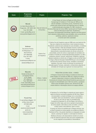 124
Viver Comunidade!
Ícone
Proponente
e Endereço
Projeto Proposta / Tipo
Marcelo
Av. Inácio Dias da Silva, s/n º
Piraporinha - CEP: 04913-180
Fone: 5514 3408
E-mail: cpcmboi@ig.com.br
www.cpcmboi.blogspot.com.br
Casa de Cultura do
M’ Boi Mirin
A Casa Popular de Cultura da Região de M’Boi Mirim &
Guarapiranga foi fundada em 10 de março de 1984 por uma
rede de entidades e movimentos sociais. Transformou-se no
primeiro polo cultural do bairro de Piraporinha-zona sul, mantida
e administrada pela comunidade. Em 1992, vincula-se à
Secretaria Municipal de Cultura (SMC), fazendo parte do Projeto Casas de
Cultura do Município de São Paulo. Atualmente a
Casa possui uma programação diversificada, seguindo uma linha sociocul-
tural e educativa, desenvolvendo varias atividades, como cursos/oficinas,
workshops, palestras, espetáculos teatrais
e musicais para toda a população.
Anderson
Rua Antonio Ferreira
De Albuquerque, s n°
Alto Da Riviera
CEP: 04929-090
Fone: 5517 8077
E-mails:
foradefrequencia@gmail.com
alanbenelli@gmail.com
Coletivo Fora
de Frequência
O Coletivo Fora de Frequência surge em 2006 como uma banda de Hip
Hop com o objetivo de conscientizar e incluir através da música.
Percebendo o potencial para ampliação de suas atividades, os membros
do grupo resolvem ir além das produções musicais e audiovisuais
e começam utilizar o Hip Hop como ferramenta de educação,
desenvolvendo e executando projetos de oficinas culturais em
comunidades, pontos de cultura e organizações da sociedade civil.
O Coletivo é formado por artistas/educadores(as) populares, DJ, MC’s,
produtores culturais, musicais, audiovisuais, fotógrafos e gestoras,
todos(as) residentes no distrito do Jd. Ângela na zona sul de São Paulo.
E integra a Rede de Educação Cidadã (RECID) que é uma articulação
nacional entre diversos atores sociais, entidades e movimentos
populares. Dos quais, muitos se alicerçam nos princípios da
educação popular Freireana, replicando o conhecimento adquirido em
atividades de formação que organizam nas bases (periferia).
Macarrão
Estrada da Baronesa 75
Jd. Kagohara Distrito
do Jd. Ângela
CEP: 04945-015
Fone: 5834-8025
E-mail: abanca@ig.com.br
www.abancaaudaciajovem
comacao.blogspot.com.br
A Banca - Audácia
Jovem em Ação
PRODUTORA CULTURAL SOCIAL - A BANCA
A Produtora Cultural Social A Banca é residente do Distrito do
Jardim Ângela e foi formada em 2000 com o objetivo de realizar
eventos e desenvolver a música e a cultura Hip Hop como
ferramentas de inclusão Cultural-Social-Econômica para jovens em
situação de vulnerabilidade social. Além dos eventos, a produtora
realiza outras atividades culturais como: oficinas de Dj, MC,
ensaios abertos e intervenções culturais em espaços públicos.
Priscila Preta
R. José de Barros Magaldi, 1121
Jd Novo Santo Amaro
CEP 05815-000
E-mail:
capulanasciadeartenegra@
gmail.com
www.ciacapulanas.
blogspot.com.br/
Cia Capulanas
A Capulanas Cia. de Arte Negra é composta por jovens negras e
negros de diversos movimentos populares de São Paulo. Nasce
da necessidade e vontade de dialogar com a comunidade e
sociedade, sobre suas descobertas, anseios e perspectivas
do que é e tem sido ser negro na sociedade atual.
A proposta da Capulanas Cia. de Arte Negra é de fortificar a
imagem da mulher negra, para isso se apropria do pensamento
da cultura popular, onde todas as artes se fundem: a música,
a dança, poesia, artes plásticas, teatro e outros.
A herança da cultura da oralidade para a Diáspora africana, que
no Brasil é presente na cultura popular, em evidência do Norte e
Nordeste do País, é de grande importância na integração do mundo
natural, a presença do sagrado e a valorização da memória.
Mulheres africanas e afro-descendentes mantém em comum
o laço de soberania espiritual sobre seus povos estabelecendo
um elo imaginário de ascendência e descendência.
 