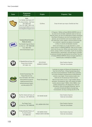 128
Viver Comunidade!
Ícone
Proponente
e Endereço
Projeto Proposta / Tipo
Katia
Av. Cândido José Xavier, 577
Pq. Santo Antônio - São Paulo
CEP: 05822-020
Fone: 5511 6561 / 9819 1418
bravacompanhia@terra.com.br
www.blogdabrava.blogspot.com.br
Cia Brava Grupo de teatro que ocupa o Sacolão das Artes
Fundação Brasil Campeão
Rodas de Leitura
Rua Geraldo Fraga de Oliveira
Jd. São Luiz - CEP: 05843-000
Fone: 5852 5452
www.brasilcampeao.org.br
O Programa 1 Milhão de Rodas BRASILCAMPEÃO entra no
seu sexto ano de atividade, ampliando cada vez mais sua
Roda de Leitura, por meio da colaboração de líderes voluntários.
Uma Roda é formada por uma micro comunidade de até 14
pessoas, que se encontram uma vez por semana, durante
três meses para, juntos, ampliar a zona de conforto de cada
um, aumentar o repertório de saberes e de emoções
e trilhar um caminho de liberdade crescente.
Venha você também ser um Líder Voluntário e, juntos
vamos construir um BRASILCAMPEÃO. Cada um de nós pode
muito mais do que já faz. Brilhar muito para iluminar o nosso
entorno, amigos, família e comunidade. A partir do seu próprio
desenvolvimento e aprendizado, você pode apoiar a evolução
do potencial ilimitado dos participantes da sua Roda. Para isso,
a Fundação BRASILCAMPEÃO oferece formação especifica e
materiais para a realização do trabalho.
R.SebastiãoMunizdeSouza,122
Parque Santo Antônio
CEP: 05821-150
CDC GETULIO
DORNELES VARGAS
Clube Temático Esportivo
Clube das Comunidades
Estrada Guarapiranga, 575
Parque Alves de Lima
Fone: 5514 6332 / 5517 6707
www.prefeitura.sp.gov.br/
cidade/secretarias/meio_
ambiente/parques/regiao_
sul/index.php?p=5744
Parque Guarapiranga
Localizado às margens da Represa de Guarapiranga, na
Zona Sul de São Paulo, o Parque Guarapiranga possui
uma área de aproximadamente 152.600 metros quadrados,
com muitos eucaliptos remanescentes do reflorestamento
anterior a sua criação. O local costuma receber uma
média de seis mil pessoas por final de semana.
Além de muito verde e ar puro, o lugar também oferece
quiosques, churrasqueiras, palco, dois campos de futebol
society, pista de cooper (1.500m), trilha (2.000m), cinco
quadras poliesportivas, três playgrounds, Centro de
Convivência, Centro de Educação Ambiental, além de
uma praia formada pela Represa Guarapiranga.
Funcionamento: de terça a domingo das 6h às 18h
Rua Prof. Antonio de Franco, 22
Jd. São Luiz - CEP: 05844-200
CDC NAGIB SALEM
Clube Temático Esportivo
Clube das Comunidades
Rua Ângelo Tarchi
Jd. Vera Cruz - CEP: 04965-000
CDC JARDIM VERA CRUZ
Clube Temático Esportivo
Clube das Comunidades
R. Manuel Bordalo Pinheiro, s/nº
Pq. Santo Antônio
CEP: 05850-230
CDC MARIO COVAS
PARQUE SANTO ANTONIO
Clube Temático Esportivo
Clube das Comunidades
 