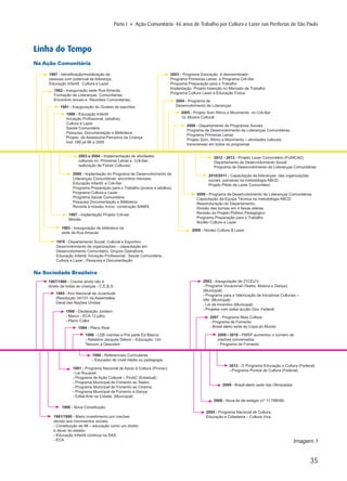 35
Parte I » Ação Comunitária: 46 anos de Trabalho por Cultura e Lazer nas Periferias de São Paulo
Imagem 1
Linha do Tempo
Na Ação Comunitária
Na Sociedade Brasileira
 