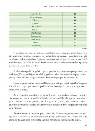 53
Parte II » Cultura e Lazer como Estratégias de Fortalecimento Comunitário
Tricô / Crochê 20
Corte e Costura 20
Palestras 16
Capoeira 14
Artes Plásticas 08
Literatura 05
Artes Cênicas 02
Computação 02
Audiovisual 02
Bordado 02
Customização 01
Tabela 3
O resultado da enquete nas quatro entidades causou surpresa, pois a dança foi a
atividade mais escolhida em todas. Ela predominou mesmo com a opção de múltipla
escolha em cada questionário. E quando questionadas mais especificamente sobre qual
tipo de dança, a de salão e a de rua foram as mais citadas pelos entrevistados. Quais os
possíveis motivos desta escolha?
Analisando o perfil do público que respondeu a enquete, no qual predominam
mulheres (221 no total) jovens e adultas, pode-se inferir que a motivação para a dança,
em especial a de salão, é a possibilidade de socialização que ela proporciona.
Como segunda prática mais escolhida, tem-se os jogos coletivos (vôlei, basquete,
futebol, etc), opção que também pode expressar o desejo de estar em relação com o
outro, com o grupo.
Além de recolher as preferências para o desenvolvimento das atividades, o objetivo
dos encontros com a comunidade foi discutir as possibilidades que o lazer oferece
para o desenvolvimento pessoal e social. A partir da participação criativa e crítica, o
encontro configurou-se como uma intervenção, extrapolando os simples oferecimento
de atividades.
Foram momentos propícios para o exercício da educação para o lazer, ou seja,
oportunidades em que se estabeleceu um diálogo sobre as muitas possibilidades de
exercício do lazer, bem como sobre algumas barreiras ao exercício deste direito.
 