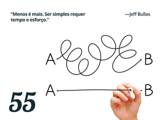 55
“Menos é mais. Ser simples requer
tempo e esforço.”
—Jeff Bullas
 