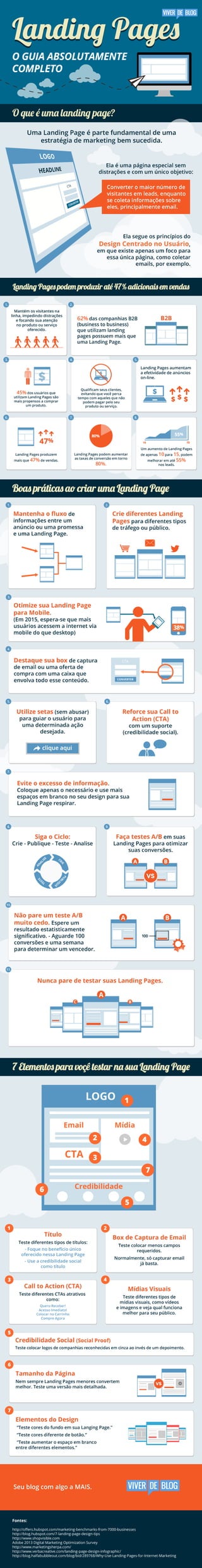Infográfico landing pages. Guia completo!