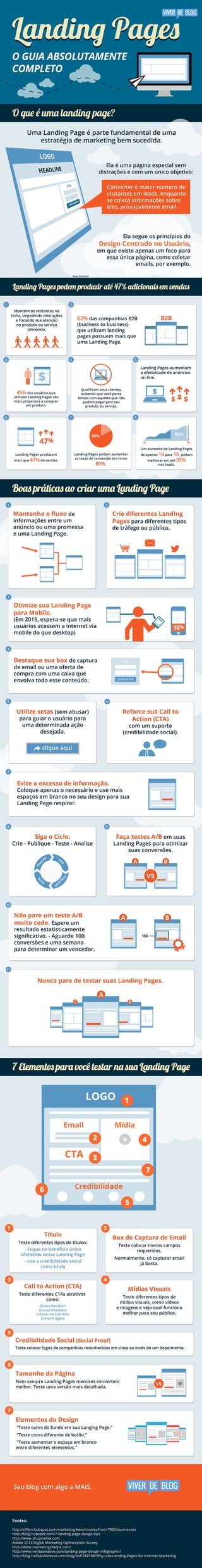 Infográfico Landing Pages: O guia absolutamente completo
