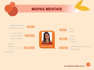 20
4. ORGANIZAÇĀO DAS IDEIAS
www.kalinkacarvalho.com.br
 
