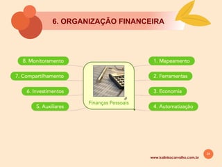 24
www.kalinkacarvalho.com.br
6. ORGANIZAÇĀO FINANCEIRA
 