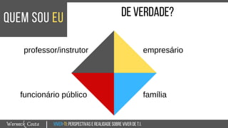Viver-TI:perspectivasEREALIDADEsobreviverdeT.I.Werneck Costa
quem sou eu
|
deverdade?
professor/instrutor
funcionário público
empresário
família
 