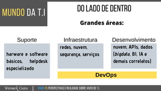 Viver-TI:perspectivasEREALIDADEsobreviverdeT.I.Werneck Costa
mundo da T.I
|
doladodedentro
Grandes áreas:
Suporte
harware e software
básicos, helpdesk
especializado
Infraestrutura
redes, nuvem,
segurança, serviços
Desenvolvimento
nuvem, APIs, dados
(bigdata, BI, IA e
demais correlatos)
DevOps
 