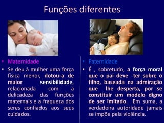 Funções diferentes
• Maternidade
• Se deu à mulher uma força
física menor, dotou-a de
maior sensibilidade,
relacionada com a
delicadeza das funções
maternais e a fraqueza dos
seres confiados aos seus
cuidados.
• Paternidade
• É , sobretudo, a força moral
que o pai deve ter sobre o
filho, baseada na admiração
que lhe desperta, por se
constituir um modelo digno
de ser imitado. Em suma, a
verdadeira autoridade jamais
se impõe pela violência.
 