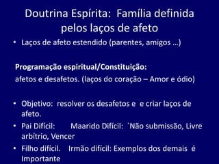 Doutrina Espírita: Família definida
pelos laços de afeto
• Laços de afeto estendido (parentes, amigos …)
Programação espiritual/Constituição:
afetos e desafetos. (laços do coração – Amor e ódio)
• Objetivo: resolver os desafetos e e criar laços de
afeto.
• Pai Difícil: Maarido Difícil: `Não submissão, Livre
arbítrio, Vencer
• Filho difícil. Irmão difícil: Exemplos dos demais é
Importante
 