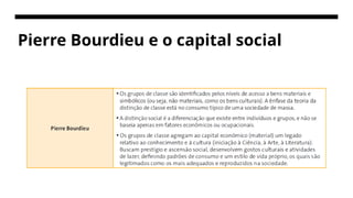 Pierre Bourdieu e o capital social
 