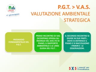 P.G.T. > V.A.S.
VALUTAZIONE AMBIENTALE
STRATEGICA
PASSAGGIO
FONDAMENTALIE DEL
P.G.T.
PRIMO INCONTRO DI VAS
(SCOOPING) SPIEGA GLI
INDIRIZZI DEL DOC.TO DI
PIANO, IL RAPPORTO
AMBIENTALE E LE LINEE
GUIDA DEL P.G.T .
IL SECONDO INCONTRO SI
DIVIDE IN DUE PARTI ,
DOVE SI DEFINISCE IL
PIANO E SI RACCOLGONO
I PARERI E LE
OSSERVAZIONI.
 