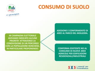 CONSUMO DI SUOLO
IN CAMPAGNA ELETTORALE
AVEVAMO INDICATO ALCUNE
PRIORITA’ ATTRAVERSO LA
CONDIVISIONE DI UN PERCORSO
CON LA POPOLAZIONE RONCHESE,
IN PARTICOLARE PROPONENDO:
ADESIONE E CONFERIMENTO DI
AREE AL PARCO DEL MOLGORA.
CONFERMA ESISTENTE NO AL
CONSUMO DI NUOVE AREE
AGRICOLE PER EDIFICAZIONI
RESIDENZIALI/INDUSTRIALI
 