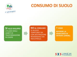 CONSUMO DI SUOLO
SI ALLO SVILUPPO
UTILIZZO DEGLI
AMBITI DI
TRASFORMAZIONE
IN ESSERE
NO AL CONSUMO
DI NUOVO
TERRITORIO SIA
CON DESTINAZIONE
RESIDENZIALE SIA
INDUSTRIALE.
? COME
REPERIRE LA
MANCANZA DI
ENTRATE (ONERI).
 