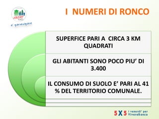 I NUMERI DI RONCO
SUPERFICE PARI A CIRCA 3 KM
QUADRATI
GLI ABITANTI SONO POCO PIU’ DI
3.400
IL CONSUMO DI SUOLO E’ PARI AL 41
% DEL TERRITORIO COMUNALE.
 