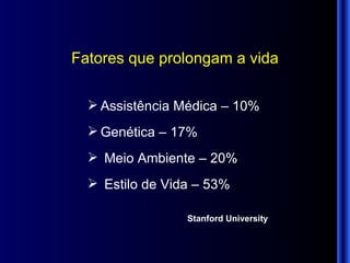 Fatores que prolongam a vida Assistência Médica – 10% Genética – 17% Meio Ambiente – 20% Estilo de Vida – 53% Stanford University 