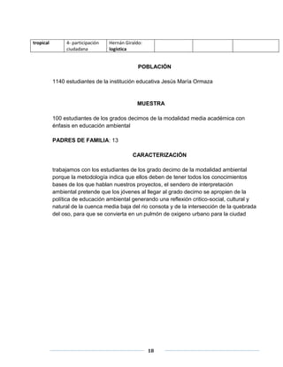 Hernán Giraldo: 
logística 
POBLACIÓN 
tropical 4- participación 
ciudadana 
1140 estudiantes de la institución educativa Jesús María Ormaza 
MUESTRA 
100 estudiantes de los grados decimos de la modalidad media académica con 
énfasis en educación ambiental 
18 
PADRES DE FAMILIA: 13 
CARACTERIZACIÓN 
trabajamos con los estudiantes de los grado decimo de la modalidad ambiental 
porque la metodología indica que ellos deben de tener todos los conocimientos 
bases de los que hablan nuestros proyectos, el sendero de interpretación 
ambiental pretende que los jóvenes al llegar al grado decimo se apropien de la 
política de educación ambiental generando una reflexión critico-social, cultural y 
natural de la cuenca media baja del rio consota y de la intersección de la quebrada 
del oso, para que se convierta en un pulmón de oxigeno urbano para la ciudad 
 
