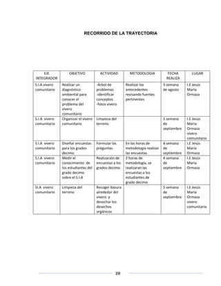 RECORRIDO DE LA TRAYECTORIA 
20 
EJE 
INTEGRADOR 
OBJETIVO ACTIVIDAD METODOLOGIA FECHA 
REALIZA 
LUGAR 
S.I.A vivero 
comunitario 
Realizar un 
diagnóstico 
ambiental para 
conocer el 
problema del 
vivero 
comunitario 
-Árbol de 
problemas 
-identificar 
conceptos 
-fotos vivero 
Realizar los 
antecedentes 
revisando fuentes 
pertinentes 
3 semana 
de agosto 
I.E Jesús 
María 
Ormaza 
S.I.A vivero 
comunitario 
Organizar el vivero 
comunitario 
Limpieza del 
terreno 
1 semana 
de 
septiembre 
I.E Jesús 
María 
Ormaza 
vivero 
comunitario 
S.I.A vivero 
comunitario 
Diseñar encuestas 
para los grados 
decimo 
Formular las 
preguntas 
En las horas de 
metodología realizar 
las encuestas 
4 semana 
de 
septiembre 
I.E Jesús 
María 
Ormaza 
S.I.A vivero 
comunitario 
Medir el 
conocimiento de 
los estudiantes del 
grado decimo 
sobre el S.I.A 
Realización de 
encuestas a los 
grados decimo 
2 horas de 
metodología, se 
realizaran las 
encuestas a los 
estudiantes de 
grado decimo 
4 semana 
de 
septiembre 
I.E Jesús 
María 
Ormaza 
SI.A vivero 
comunitario 
Limpieza del 
terreno 
Recoger basura 
alrededor del 
vivero y 
desechar los 
desechos 
orgánicos 
5 semana 
de 
septiembre 
I.E Jesús 
María 
Ormaza 
vivero 
comunitario 
 