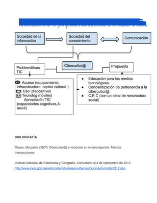 BIBLIOGRAFÍA
Maass, Margarita (2007) Cibercultur@ e iniciación en la investigación. México.
Intersecciones
Instituto Nacional de Estadistica y Geografia. Consultado el 4 de septiembre de 2013
http://www.inegi.gob.mx/est/contenidos/espanol/temas/Sociodem/notatinf212.asp
 