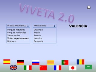 VIVETA 2.0VALENCIAINTERES PAISAJISTICOPARÁMETROSParques naturalesParques nacionalesZonas verdesVistas espectacularesBosquesDistanciaPrecioAccesoHorariosDemanda