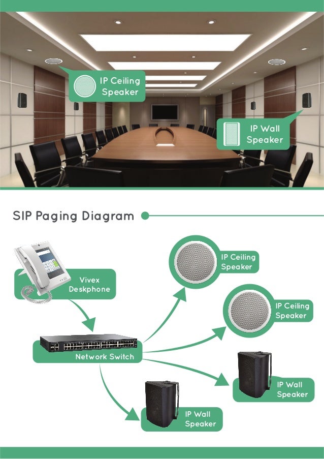 IP Paging System for Clear and Intelligible Announcements