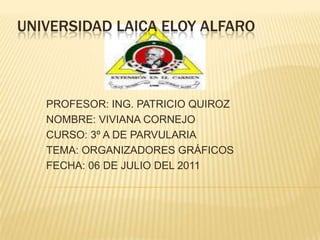UNIVERSIDAD LAICA ELOY ALFARO



   PROFESOR: ING. PATRICIO QUIROZ
   NOMBRE: VIVIANA CORNEJO
   CURSO: 3º A DE PARVULARIA
   TEMA: ORGANIZADORES GRÁFICOS
   FECHA: 06 DE JULIO DEL 2011
 