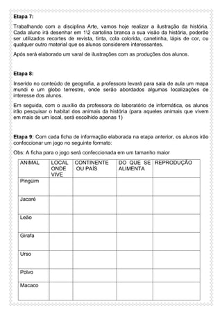 Etapa 7:
Trabalhando com a disciplina Arte, vamos hoje realizar a ilustração da história.
Cada aluno irá desenhar em 12 cartolina branca a sua visão da história, poderão
ser utilizados recortes de revista, tinta, cola colorida, canetinha, lápis de cor, ou
qualquer outro material que os alunos considerem interessantes.
Após será elaborado um varal de ilustrações com as produções dos alunos.

Etapa 8:
Inserido no conteúdo de geografia, a professora levará para sala de aula um mapa
mundi e um globo terrestre, onde serão abordados algumas localizações de
interesse dos alunos.
Em seguida, com o auxílio da professora do laboratório de informática, os alunos
irão pesquisar o habitat dos animais da história (para aqueles animais que vivem
em mais de um local, será escolhido apenas 1)

Etapa 9: Com cada ficha de informação elaborada na etapa anterior, os alunos irão
confeccionar um jogo no seguinte formato:
Obs: A ficha para o jogo será confeccionada em um tamanho maior
ANIMAL

Pingüim

Jacaré

Leão

Girafa

Urso

Polvo
Macaco

LOCAL
ONDE
VIVE

CONTINENTE
OU PAÍS

DO QUE SE REPRODUÇÃO
ALIMENTA

 