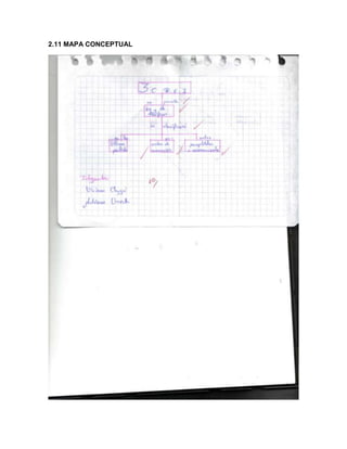 2.11 MAPA CONCEPTUAL
 