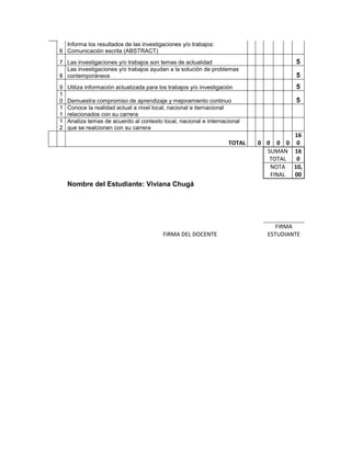 Informa los resultados de las investigaciones y/o trabajos:
6 Comunicación escrita (ABSTRACT)
7 Las investigaciones y/o trabajos son temas de actualidad                             5
  Las investigaciones y/o trabajos ayudan a la solución de problemas
8 contemporáneos                                                                       5
9   Utiliza información actualizada para los trabajos y/o investigación                5
1
0   Demuestra compromiso de aprendizaje y mejoramiento continuo                        5
1   Conoce la realidad actual a nivel local, nacional e iternacional
1   relacionados con su carrera
1   Analiza temas de acuerdo al contexto local, nacional e internacional
2   que se realcionen con su carrera
                                                                                      16
                                                                     TOTAL   0 0 0 0 0
                                                                               SUMAN 16
                                                                                TOTAL 0
                                                                                NOTA 10,
                                                                                FINAL 00
    Nombre del Estudiante: Viviana Chugá




                                                                                  FIRMA
                                          FIRMA DEL DOCENTE                    ESTUDIANTE
 