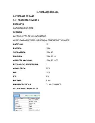 3.- TRABAJOS EN CASA

3.1 TRABAJO EN CASA

3.1.1 PRODUCTO NUMERO 1

PRODUCTO:

CARAMELOS DE CAFE

SECCION:

IV PRODUCTOS DE LAS INDUSTRIAS

ALIMENTARIAS;BEBIDAS LIQUIDOS ALCOHOLICOS Y VINAGRE:

CAPITULO:                     17

PARTIDA:                      1704

SUBPARTIDA:                   1704.90

NANDINA:                      1704.90.10

ARANCEL NACIONAL:             1704.90.10.00

REGLA DE CLASIFICACION:       1

ADVALOREM:                    20%

IVA:                          12%

ICE:                          0%

FODINFA:                      0.5%

UNIDADES FISICAS:             31 KILOGRAMOS

ACUERDOS COMERCIALES
 