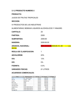 3.1.2 PRODUCTO NUMERO 2

PRODUCTO:

JUGOS DE FRUTAS TROPICALES

SECCION:

IV PRODUCTOS DE LAS INDUSTRIAS

ALIMENTARIAS; BEBIDAS LIQUIDOS ALCOHOLICOS Y VINAGRE:

CAPITULO:                     20

PARTIDA:                      2009

SUBPARTIDA:                   2009.90

NANDINA:                      2009.90.00

ARANCEL NACIONAL:             9403.30.00.002009.80.19 .00   - - - Los
demás

REGLA DE CLASIFICACION:       1

ADVALOREM:                    20%

IVA:                          12%

ICE:                          0%

FODINFA:                      0.5%

UNIDADES FISICAS:             61 LITROS

ACUERDOS COMERCIALES:
 