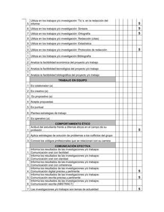 Utiliza en los trabajos y/o investigación: Tic´s. en la redacción del
5 informe                                                                  5
6 Utiliza en los trabajos y/o investigación: Sintaxis                      5
7 Utiliza en los trabajos y/o investigación: Ortografía                    5
8 Utiliza en los trabajos y/o investigación: Redacción (citas)
9   Utiliza en los trabajos y/o investigación: Estadística
1
0   Utiliza en los trabajos y/o investigación: Protocolos de redacción     5
1
1   Utiliza en los trabajos y/o investigación Bibliografía
1
2   Analiza la factibilidad económica del proyecto y/o trabajo
1
3   Analiza la factibilidad tecnológica del proyecto y/o trabajo
1
4   Analiza la factibilidad bibliográfica del proyecto y/o trabajo
                            TRABAJO EN EQUIPO

1 Es colaborador (a)

2 Es creativo (a)
3   Es propositivo (a)

4 Acepta propuestas

5 Es puntual

6 Plantea estrategias de trabajo

7 Es operativo (a)
                       COMPORTAMIENTO ÉTICO
  Actitud del estudiante frente a dilemas éticos en el campo de su
1 profesión                                                                5
2 Aplica estrategias de solución de problemas a los colflictos del grupo
3 Conoce los códigos profesionales que se relacionan con su carrera
                        COMUNICACIÓN EFECTIVA
    Informa los resultados de las investigaciones y/o trabajos:
1   Comunicación oral con facilidad
    Informa los resultados de las investigaciones y/o trabajos:
2   Comunicación oral con claridad
    Informa los resultados de las investigaciones y/o trabajos:
3   Comunicación oral con coherencia
    Informa los resultados de las investigaciones y/o trabajos:
4   Comunicación digital precisa y pertinente                              5
    Informa los resultados de las investigaciones y/o trabajos:
5   Comunicación escrita precisa y pertinente                              5
    Informa los resultados de las investigaciones y/o trabajos:
6   Comunicación escrita (ABSTRACT)

7 Las investigaciones y/o trabajos son temas de actualidad                 5
 